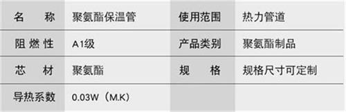 阿坝聚氨酯发泡保温管产品参数