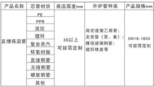 阿坝热力聚氨酯保温管加工产品材质